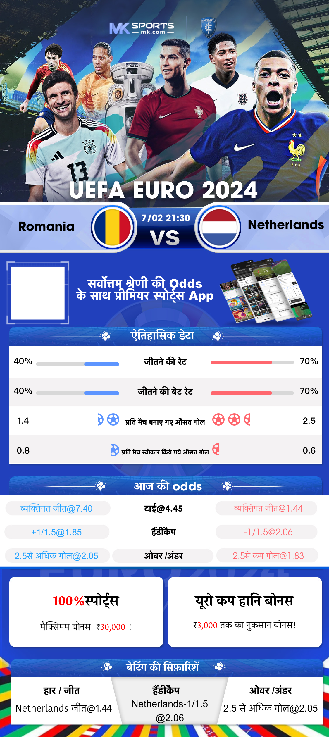 ielts india login